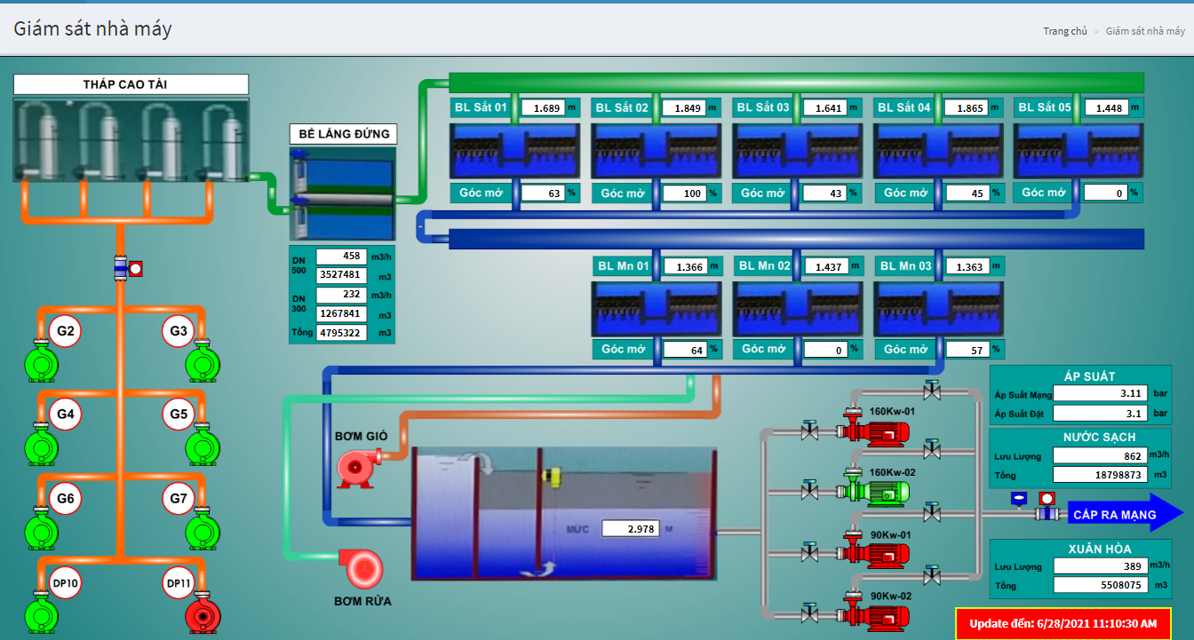 SCADA là gì Hệ thống điều khiển giám sát thu thập dữ liệu #40 SCADA là gì Hệ thống điều khiển giám sát thu thập dữ liệu